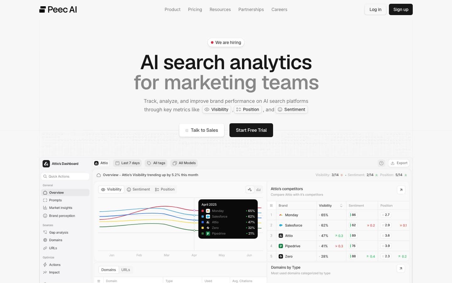 Peec AI homepage